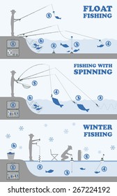 Fishing infographic. Float fishing, spinning, winter fishing. Set elements for creating your own infographic design. Vector illustration