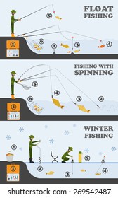 Fishing infographic. Float fishing, spinning, winter fishing. Set elements for creating your own infographic design. Vector illustration