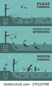 Fishing infographic. Float fishing, spinning, winter fishing. Set elements for creating your own infographic design. Vector illustration