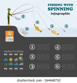 Fishing infographic. Fishing with spinning. Set elements for creating your own infographic design. Vector illustration
