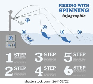 Fishing infographic. Fishing with spinning. Set elements for creating your own infographic design. Vector illustration