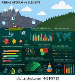 Fishing infographics with fisherman on boat with rod or spinning and tackle or sinker, radar and world map, marlin and trout, salmon and pike, piranha fish. Vircle, isometric conus bar charts