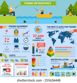 Fishing Activity Chart