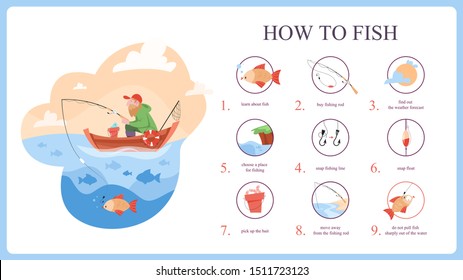 Fishing instruction for beginner. Guide for people who want to catch fish. Hobby outdoors. Bait and reel, fishhook. Isolated flat vector illustration