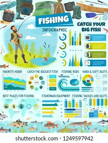 Fishing sport infographic, fishery equipment and tackles, fisherman and fish. Vector graphs and diagrams, camping tent and boat. Gumboot and backpack, cauldron and rod, hook and bait, info and charts