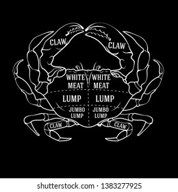 Fishmonger diagram guide for cutting crab in black and white chalk style