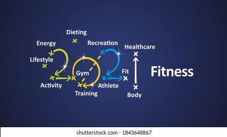 Fitness 2021 word cloud colorful arrows white blue board background vector
