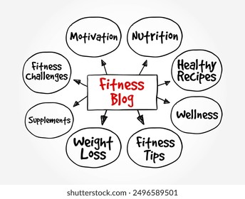 Fitness Blog - lets you share your best advice, information, and expertise, and other people, mind map text concept background