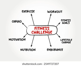 Fitness Challenge - idea is that you immerse yourself into the challenge and a positive environment, mind map text concept background