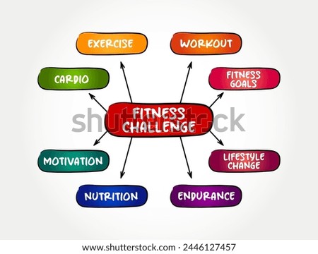 Fitness Challenge - idea is that you immerse yourself into the challenge and a positive environment, mind map text concept background
