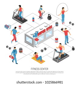 Fitness gym center isometric flowchart poster with exercising people strength crunch workout equipment and supplements vector illustration 