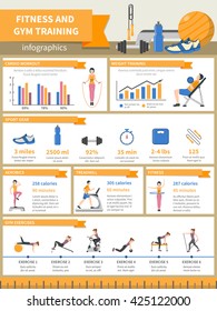 Fitness and gym training infographics presenting sport gear and describing exercises with pictures diagrams time and burnt calories flat vector illustration