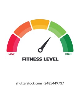 Fitness level meter. Infographic fitness with indicator. Weight measuring scale with underweight, normal, overweight, obese ranges. Vector flat illustration.