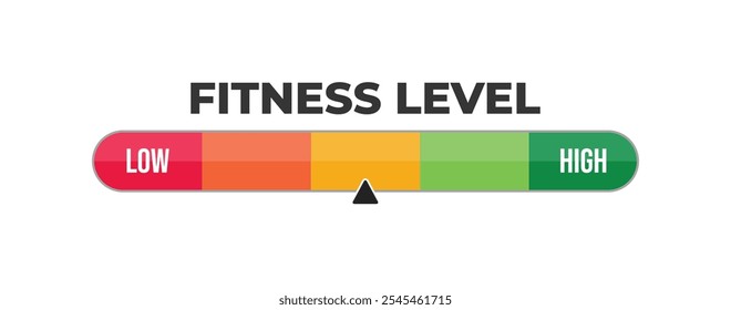 Medidor de nível de aptidão. De baixo para alto, indicador vermelho para verde. Infografia com indicador. Escala de medição de peso com baixo peso, normal, sobrepeso, faixas de obesos. Ilustração plana vetorial.