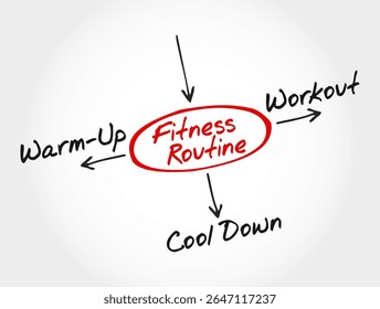 Mapa Mental De Rotina De Fitness - Aquecimento, Exercício, Acalme-Se. Perfeito para blogs de saúde, academias ou plataformas de bem-estar