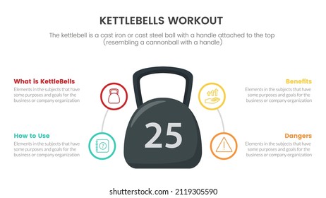 fitness sport kettlebell workout infographic concept for slide presentation with 4 point list