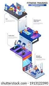 Fitness training modern isometric infographics. 3d isometry graphic design with cardio and strength halls, yoga room. Sport center multi level isometric composition with people, vector illustration.