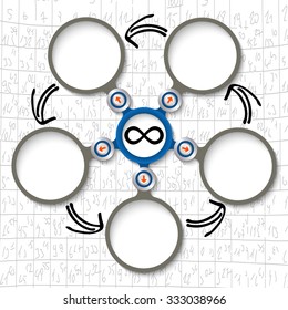 Five abstract circular text boxes and infinity symbol