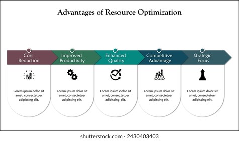 Five Advantages Of resource Optimization. Infographic template with icons