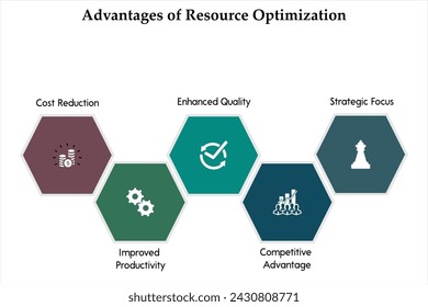 Cinco Ventajas De La Optimización De Recursos. Plantilla de infografía con iconos