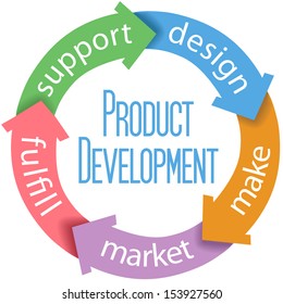 Five Arrows Connect Parts Of Product Design And Development Cycle