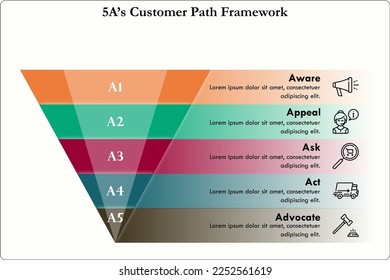 Five A's of Customer Path framework with icons and description placeholder in an inverted triangle infographic template