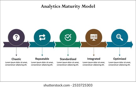 Cinco aspectos do Modelo de maturidade analítica - caótico, repetível, padronizado, Integrado, Otimizado. Modelo de infográfico com ícones e espaço reservado para descrição