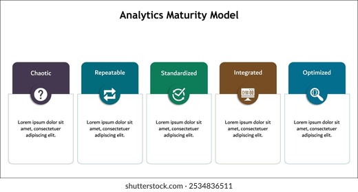 Cinco aspectos do Modelo de maturidade analítica - caótico, repetível, padronizado, Integrado, Otimizado. Modelo de infográfico com ícones e espaço reservado para descrição