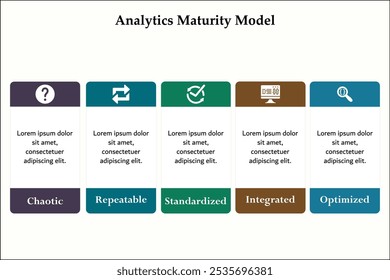 Cinco aspectos do Modelo de maturidade analítica - caótico, repetível, padronizado, Integrado, Otimizado. Modelo de infográfico com ícones e espaço reservado para descrição