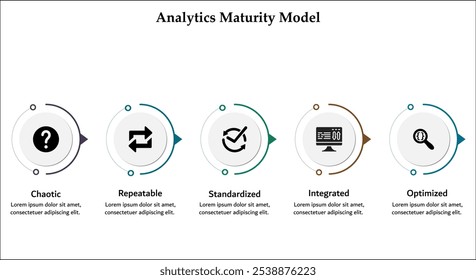 Cinco aspectos do Modelo de maturidade analítica - caótico, repetível, padronizado, Integrado, Otimizado. Modelo de infográfico com ícones e espaço reservado para descrição