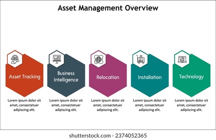 Five aspects of Asset management overview - Retirement and disposal. procurement, deploy and discover, maintain, support. Infographic template with icons