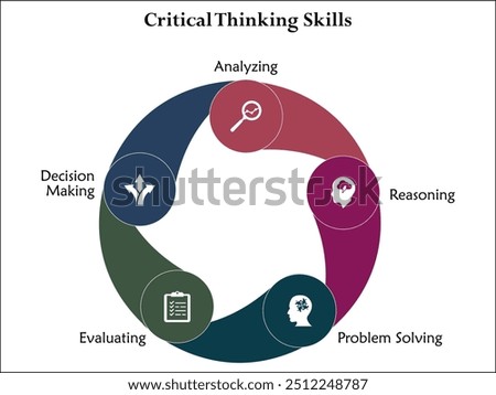 Five aspects of critical thinking skills - Analyzing, Reasoning, Problem solving, Evaluating, Decision making. Infographic template with icons and description placeholder