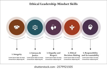 Five aspects of ethical leadership mindset skills. Infographic template with icons and description placeholder