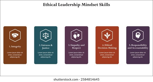 Five aspects of ethical leadership mindset skills. Infographic template with icons and description placeholder