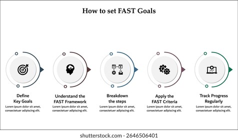 Five aspects of how to set FAST Goals. Infographic template with icons and description placeholder
