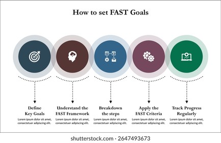 Five aspects of how to set FAST Goals. Infographic template with icons and description placeholder