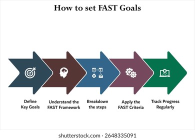 Five aspects of how to set FAST Goals. Infographic template with icons and description placeholder
