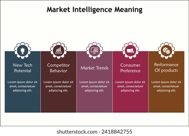 Five aspects of market intelligence meaning - New tech potential, Competitor behavior, market trends, Consumer preference, performance of products. Infographic template with icons