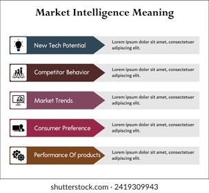Five aspects of market intelligence meaning - New tech potential, Competitor behavior, market trends, Consumer preference, performance of products. Infographic template with icons