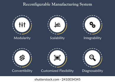 five aspects of Reconfigurable manufacturing system. Infographic template with icons