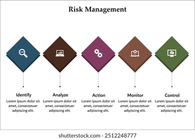 Cinco aspectos de la gestión de riesgos: Identificar, Analyze, Acción, Monitorear, Controlar. Plantilla de infografía con iconos y marcador de posición de descripción