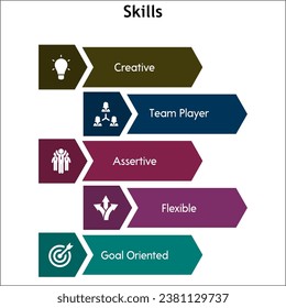 Fünf Aspekte von Fähigkeiten - Kreativ, Team-Player, Assertive, Flexibel, zielorientiert. Infografische Vorlage mit Symbolen