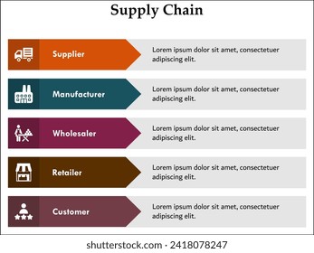 Five aspects of supply chain - Supplier, manufacturer, wholesaler, retailer, customer. Infographic template with icons