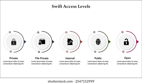 Cinco aspectos de los niveles de acceso de Swift: archivo privado, privado, interno, público y abierto. Plantilla de infografía con iconos y marcador de posición de descripción