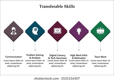 five aspects of transferable skills - communication, problem solving and analysis, digital literacy and tech-savviness high work ethic and motivation, team work. Infographic template with icons
