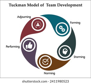 Five aspects of Tuckman model of team development. Infographic template with icons