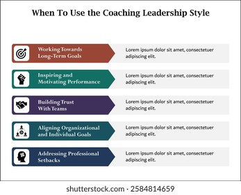 Five aspects of when to use the coaching leadership style. Infographic template with icons and description placeholder