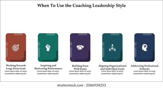 Five aspects of when to use the coaching leadership style. Infographic template with icons and description placeholder