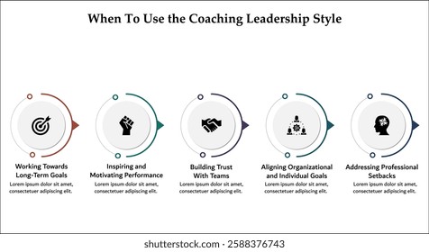 Five aspects of when to use the coaching leadership style. Infographic template with icons and description placeholder