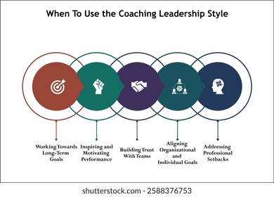 Five aspects of when to use the coaching leadership style. Infographic template with icons and description placeholder